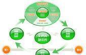博奕方略 ISO/IEC 20000 IT服務管理規范認證信息咨詢服務